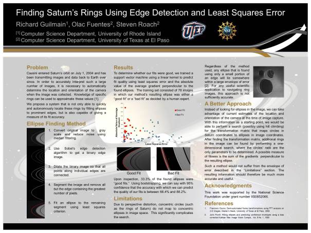 Finding Saturn's Rings Using Edge Detection and Least Squares Error
